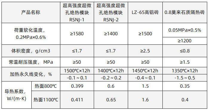 超高强度超微孔绝热?？槔砘副?jpg