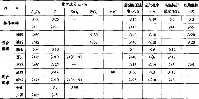 塞棒理化指标