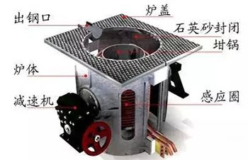 中频炉整体示意.jpg