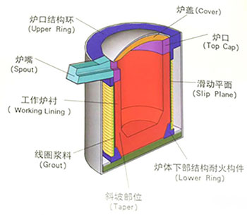 中频炉结构示意.jpg
